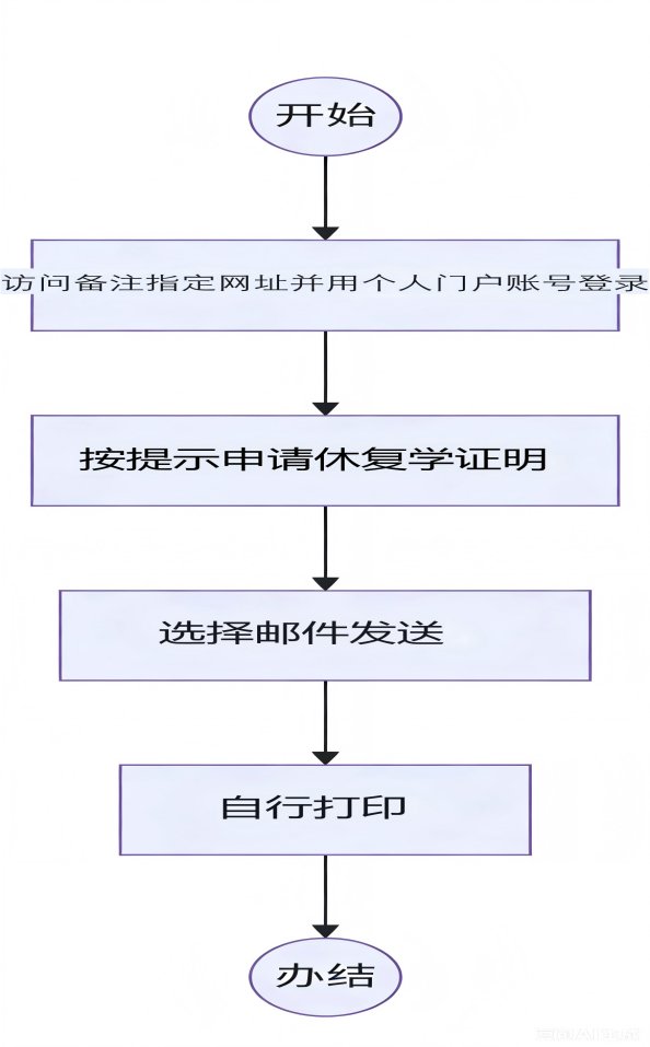 开具休复学证明办理流程
