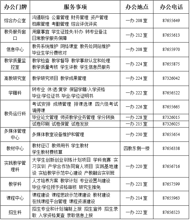 各教学单位教务办公室联系方式
