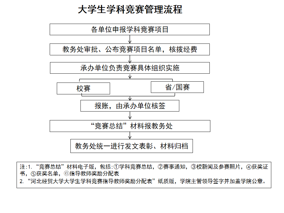 附件【大美高梅官网平台介绍学科竞赛管