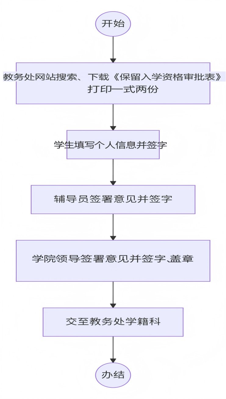 办理保留入学资格流程
