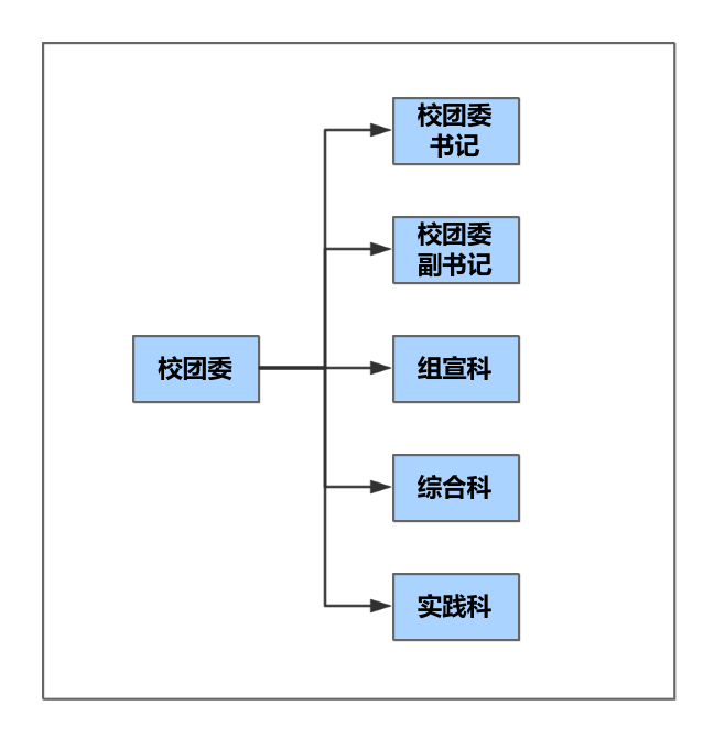 050061 电话